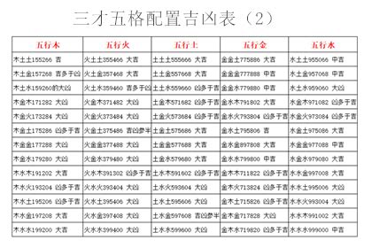 三才五格查询